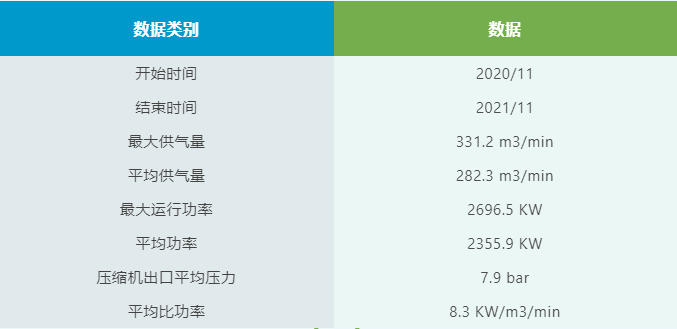 阿特拉斯·科普柯吸干机助力能源领域节能增效