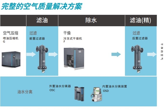 阿特拉斯·科普柯空压机助力泰安新泰中联水泥节能降耗¬—与世界水泥行业“梦工厂”一起“搬砖”